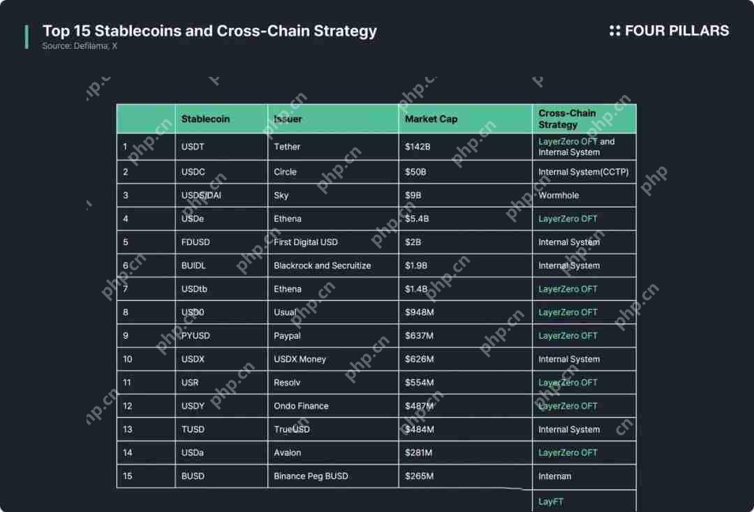 USDT0:泰达稳定币帝国扩张的新节点